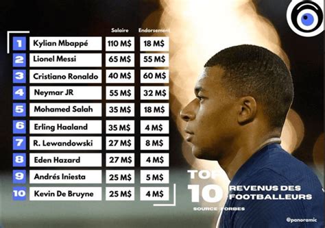 le salaire de mbappe.